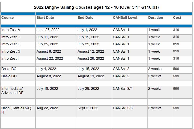 2022-dinghy-courses-schedule