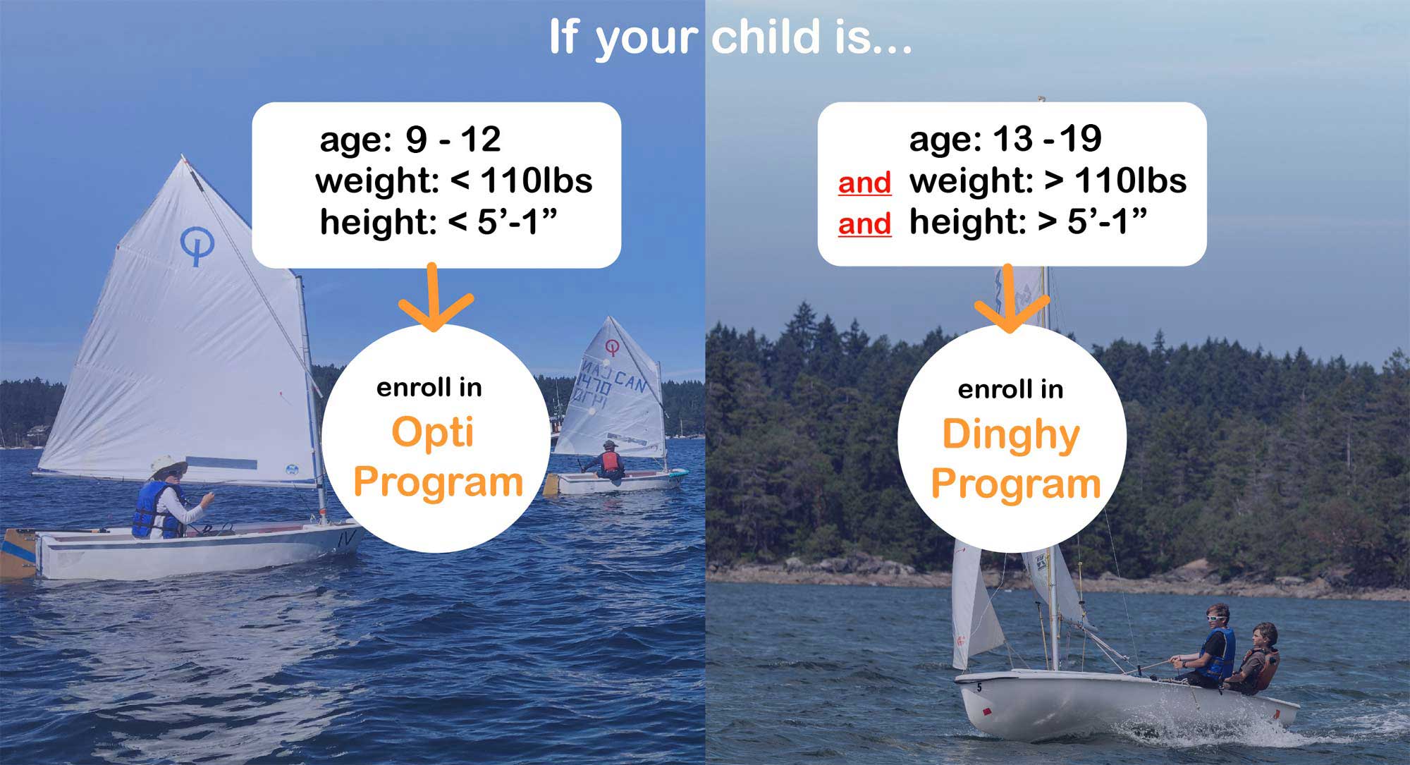 sailing-school-eligibility-2022